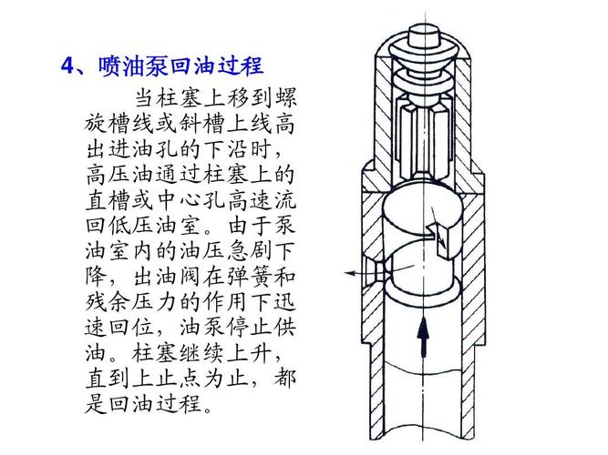 以下是单缸柴油机高压油泵的拆卸步骤:首先,通过旋转曲轴,确保正时销