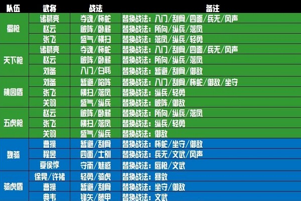 s1三国志战略版五级地难度表