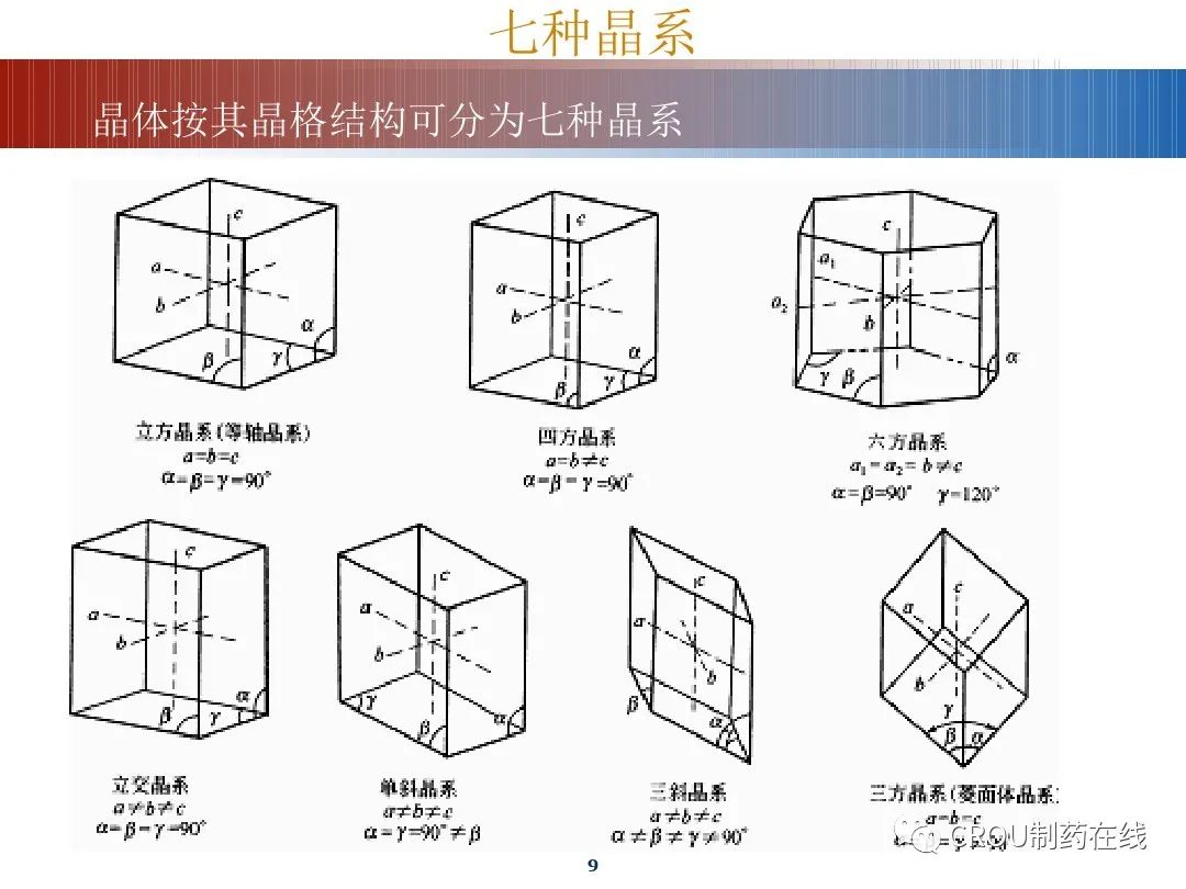 制药结晶过程(63页ppt)