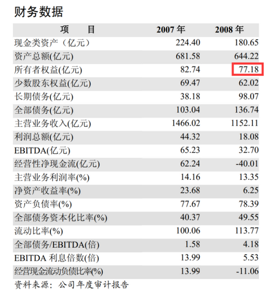 02亿元,两者加总,全部股东权益为139.20亿元,这就与图1中的139.73