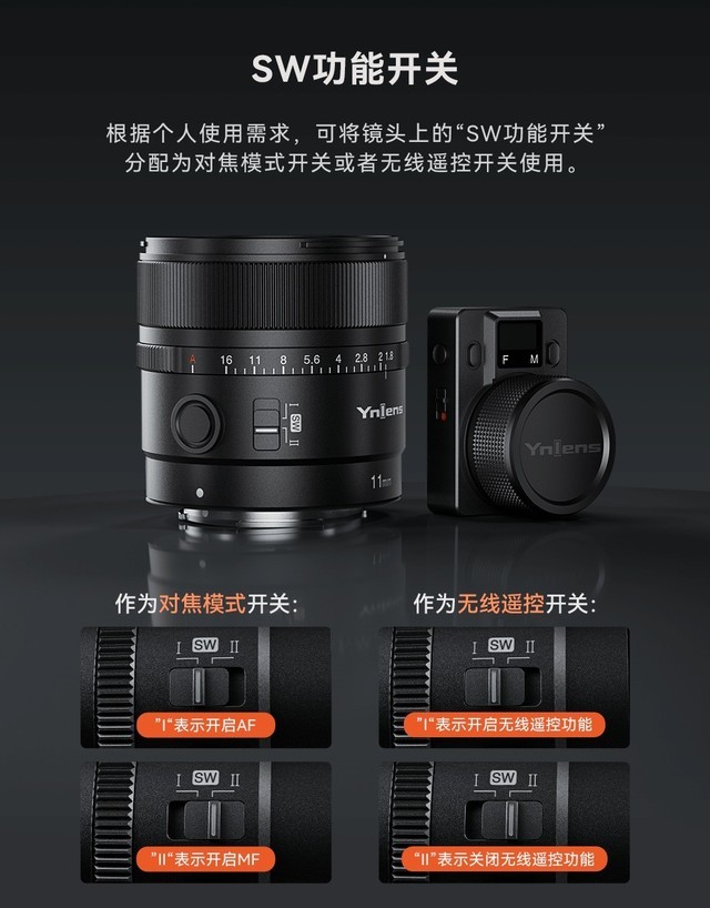 新品上架 | 永诺千元超广角11mm F1.8E卡口镜头来了，抢享首发优惠