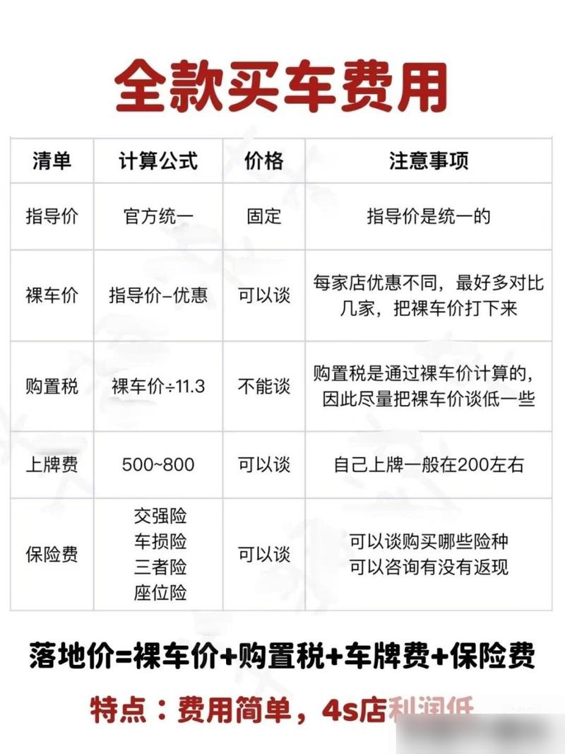 如何买到最便宜的车
