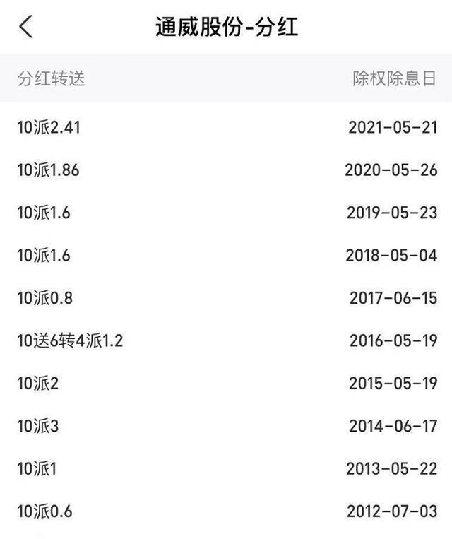 如果2010年买入五万元通威股份股票,一直没卖,现在是多少钱?