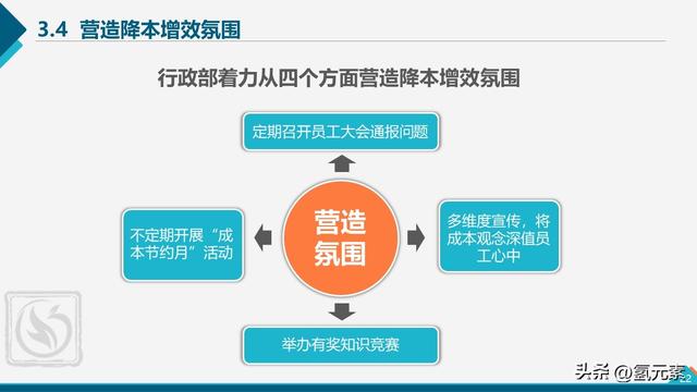 企业培训降本增效方案ppt模板