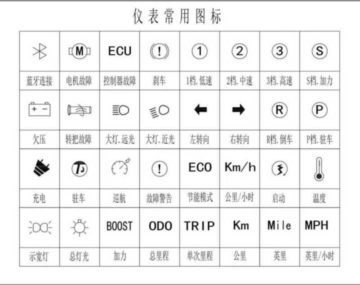 车辆控制系统故障标志图片