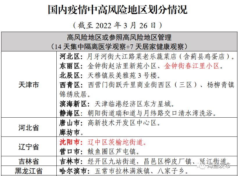 全国疫情最新通报图片