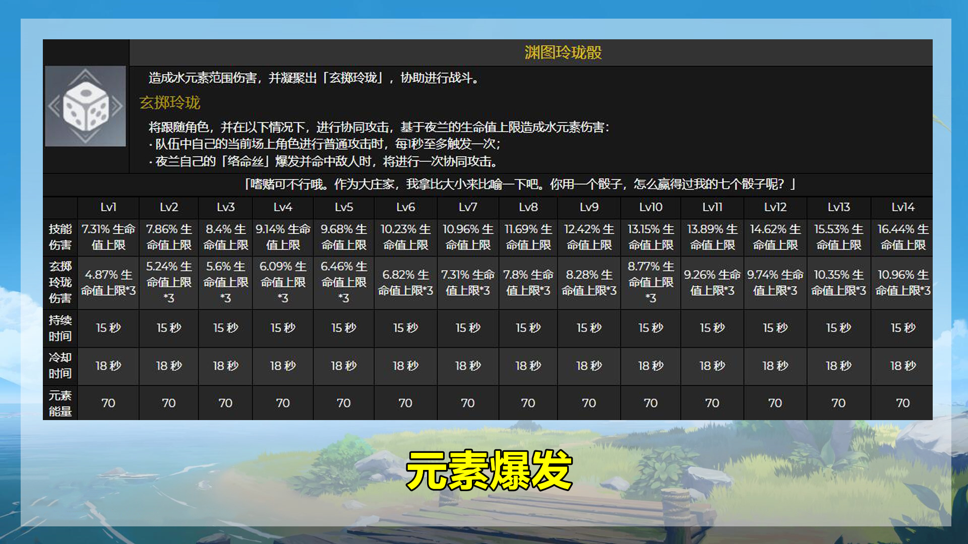 技能云网课怎么自动刷(技能云网课怎么自动刷视频了)