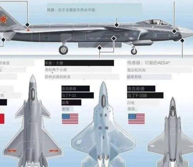 关于歼20,f22,苏57和f35的对比,让你清楚了解,它们差距在哪