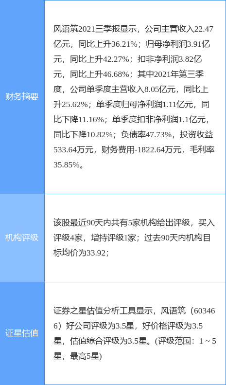 风语筑最新公告:控股股东辛浩鹰持股比例从30.64%减至29.62%