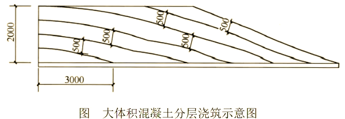 大体积混凝土的定义与应用解析