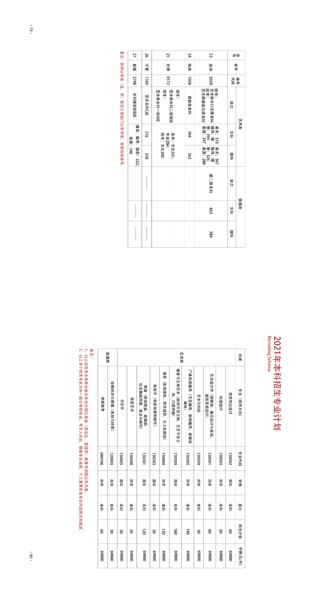 首都科德学院 学费图片