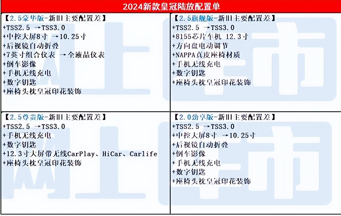 皇冠陆放配置图片