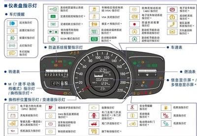 本田艾力绅仪表盘指示灯图解