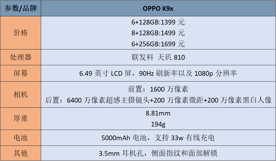 oppok9x参数配置详情图片