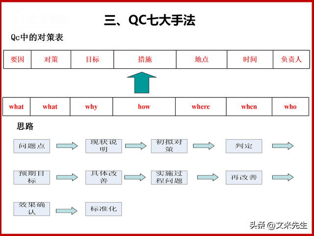 qc七大手法的作用图片