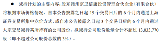 卫信康股东拟减持不超1303.38万股公司股份 上半年公司净利5332.51万