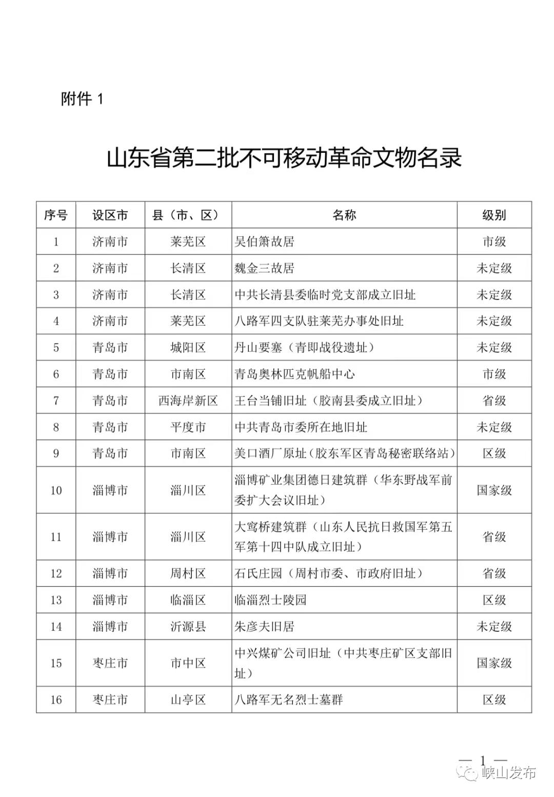 我区卢志英烈士故居入选山东省第二批革命文物名录