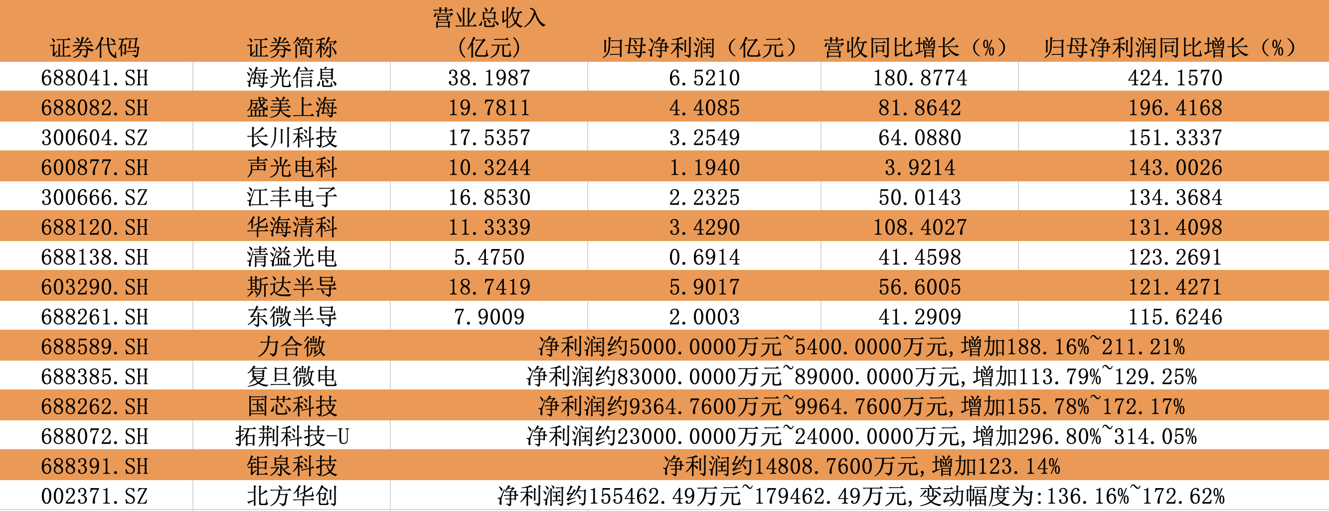 华润微中签号_华润万家中签配额