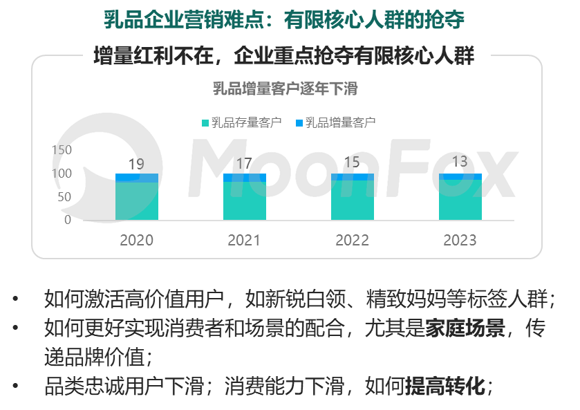 2024年中国数字营销发展报告——存量下的新机遇、新策略-第13张-热点新闻-河北元硕人力资源服务有限公司