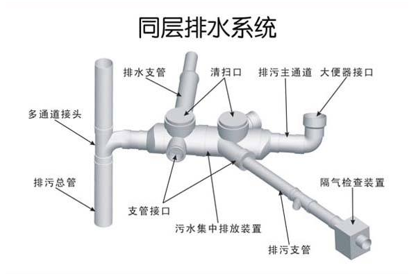 同层排水怎么选择地漏?需要什么条件?