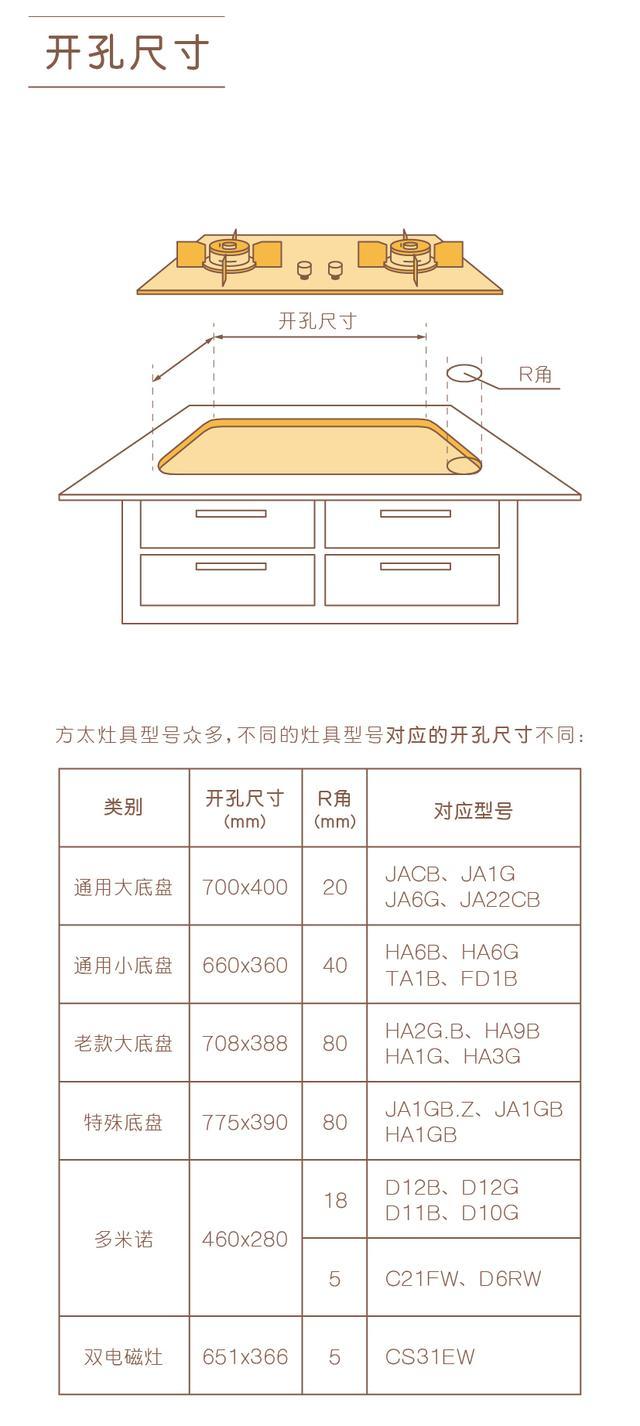 方太燃气灶价格表图片