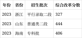 牡丹江大学代码图片