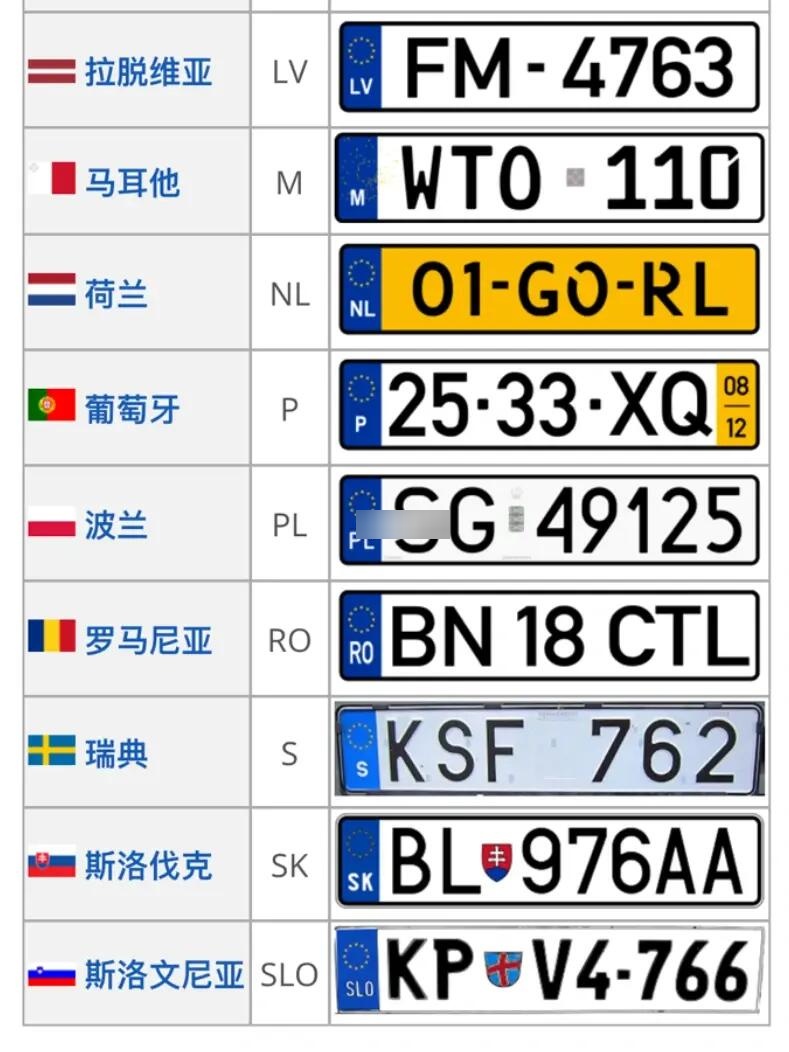 欧洲各国车牌代码