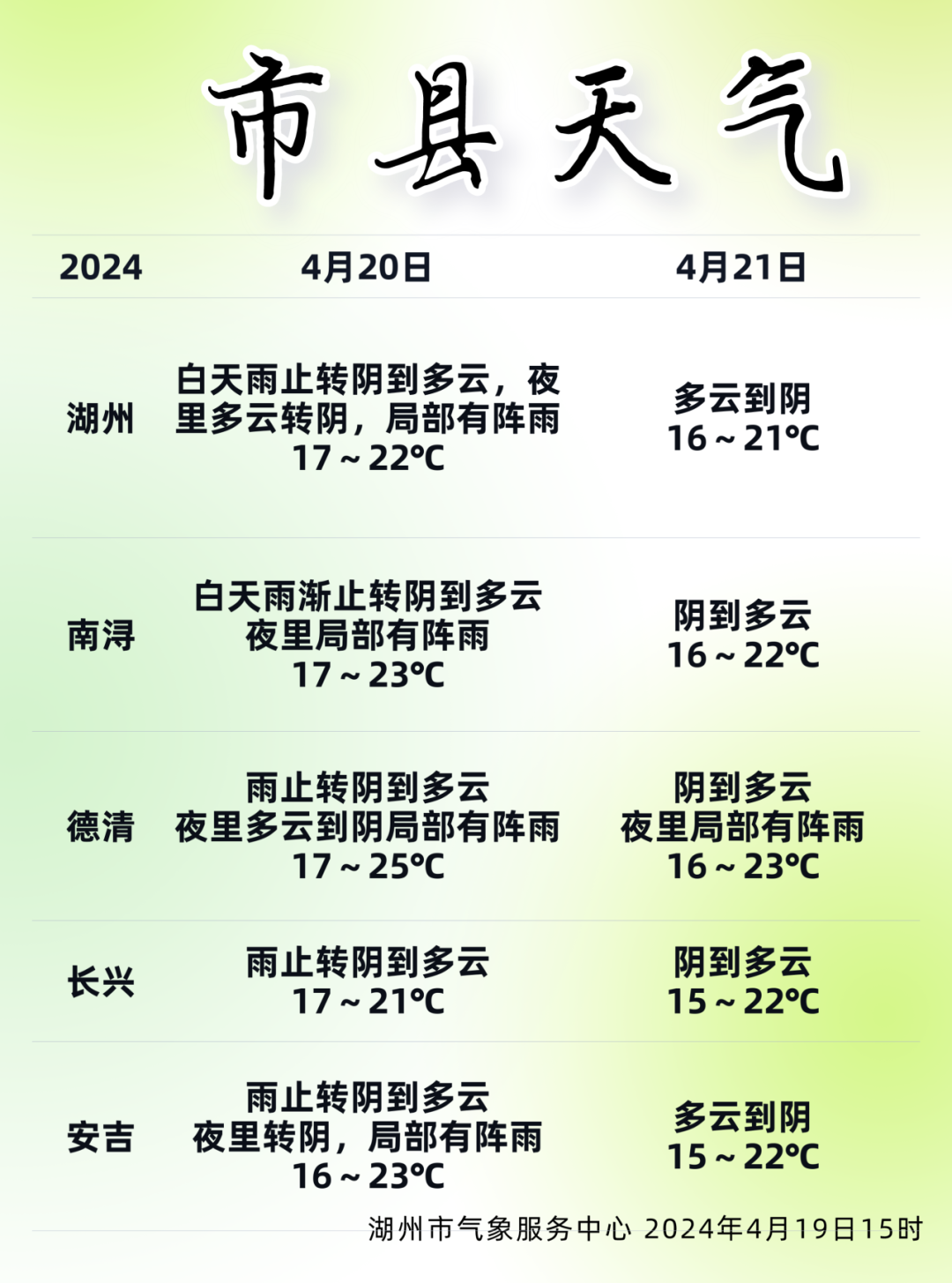 三预警齐发,强对流组团来袭,湖州人请注意!早安,湖州公安说