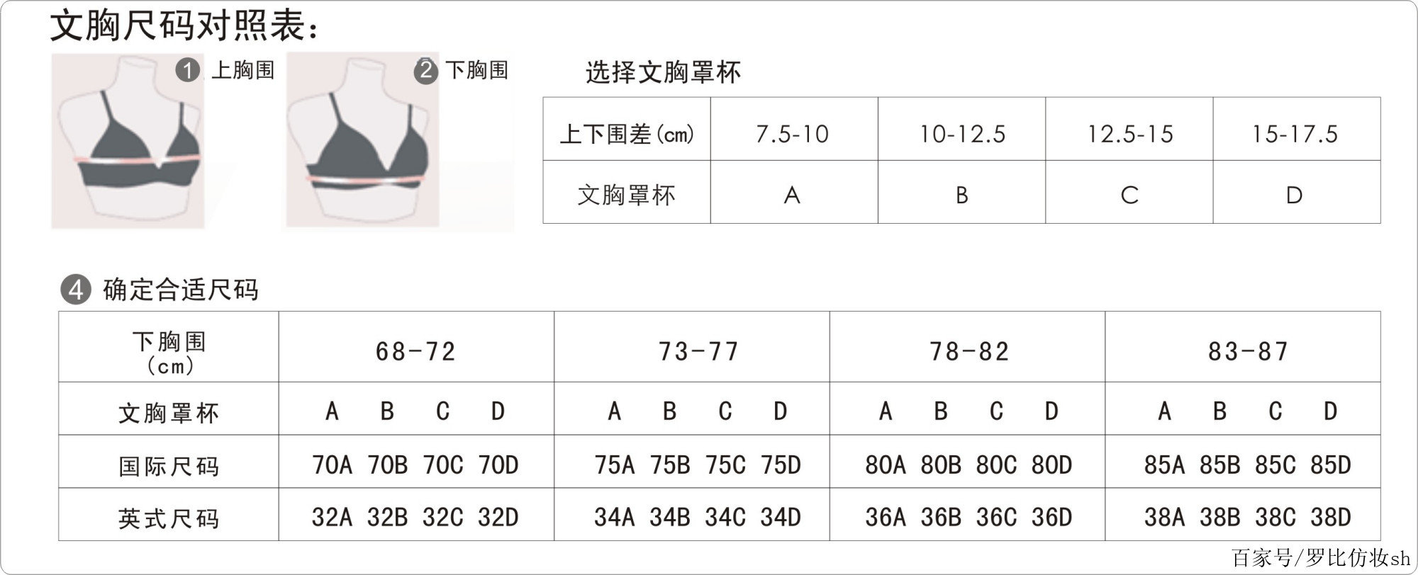 胸罩36/80代表哪個尺碼?