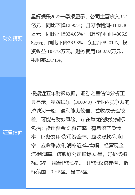 异动快报:星辉娱乐(300043)4月24日11点9分触及涨停板