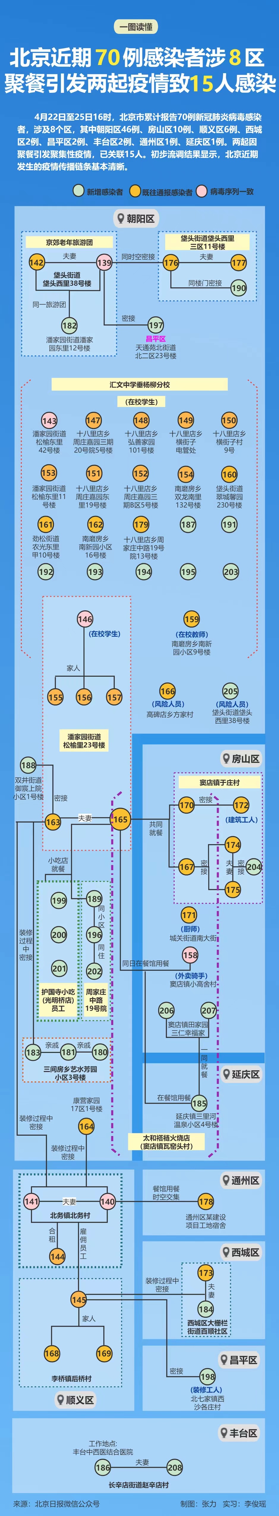 北京疫情点位图图片