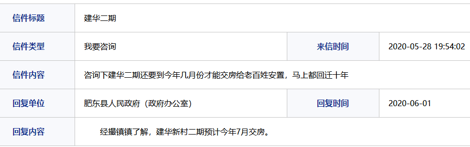 定了!肥东建华新村二期预计今年7月交付