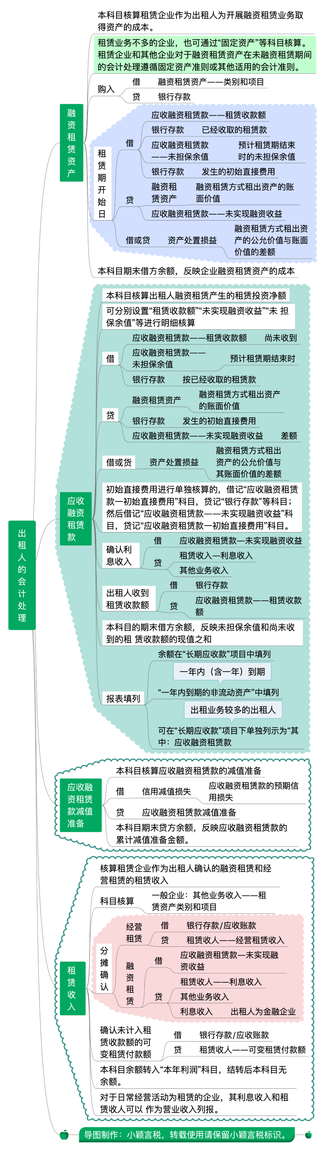 会计科目思维导图图片