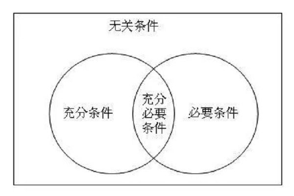 包含关系的图怎么画图片