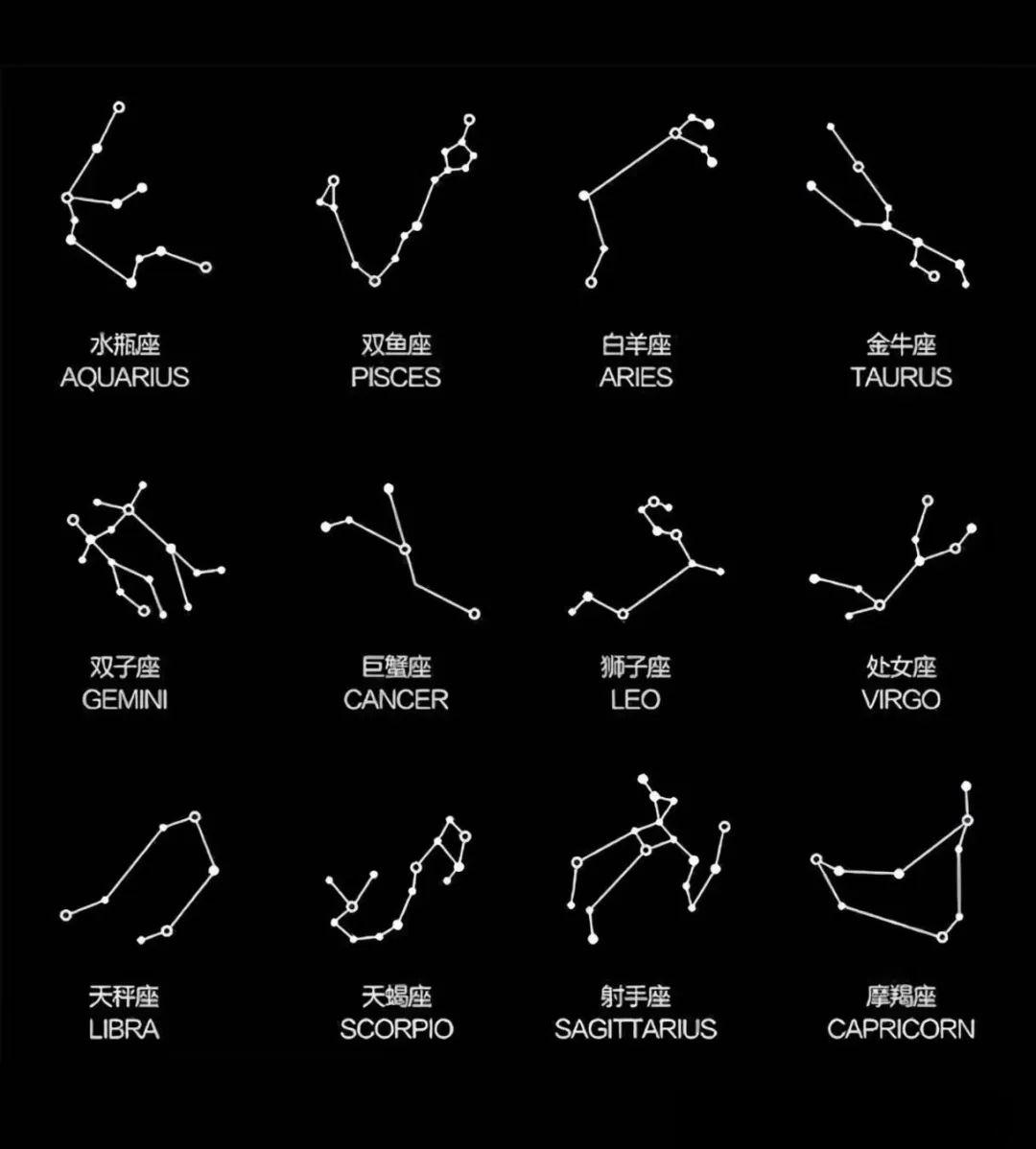 全面解析十二星座的星图与特点