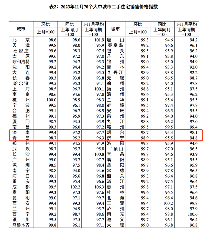 山东济南房价(山东济南房价暴跌开始了)