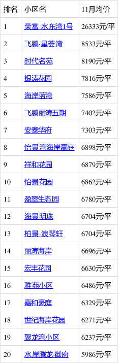 11月茂名哪里的房子有潜力?看电白房价走势