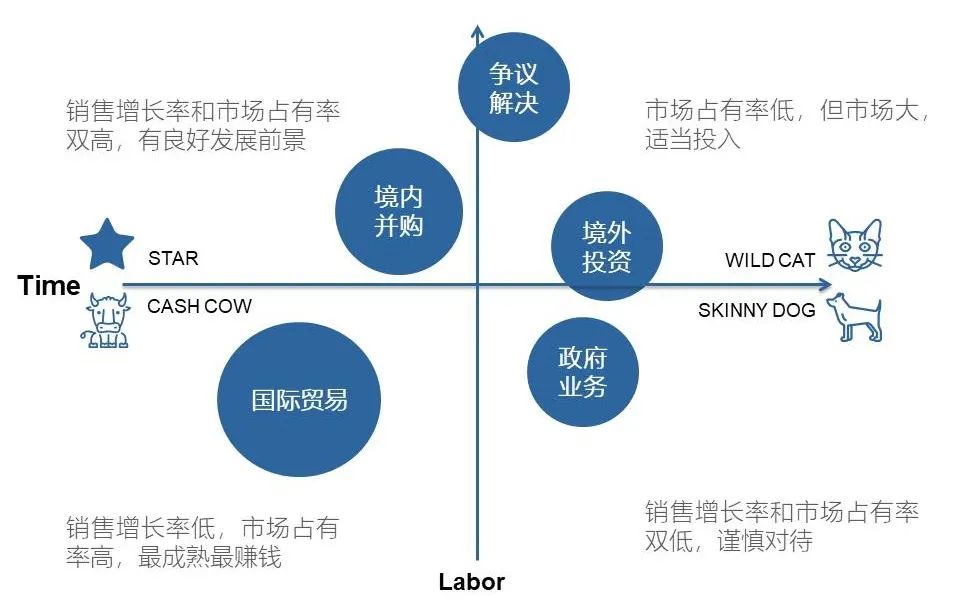 大咖说|田予:一流的高效能律师团队是怎样炼成的