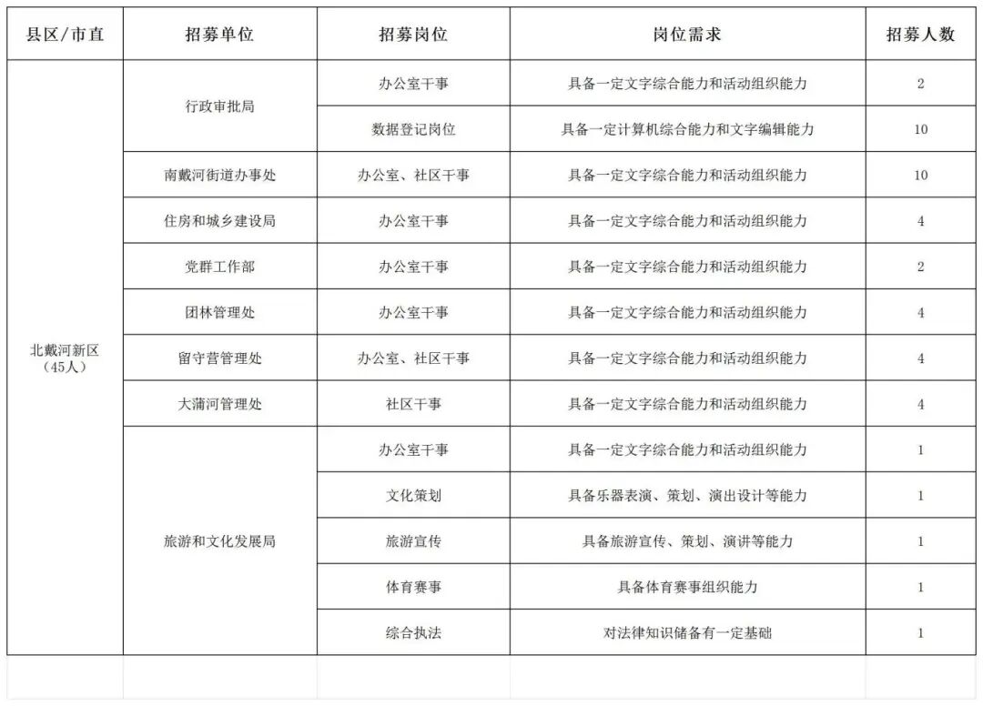 岗位信息表 0109_北戴河新区团工委.jpg
