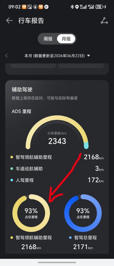 涨价3000元！华为宣布对智驾兜底 行业人士直言是趋势：陈震力挺是好事