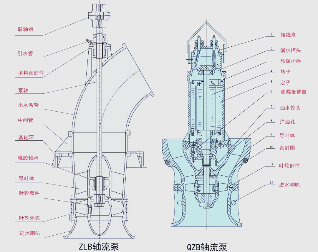 轴流泵的多样类型及其特性分析