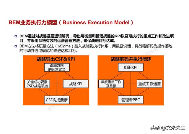 華為dste開發戰略到執行,bem業務執行力模型,基於blm的戰略解碼