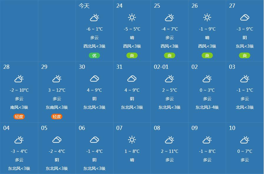 阜阳天气预报15天查询图片