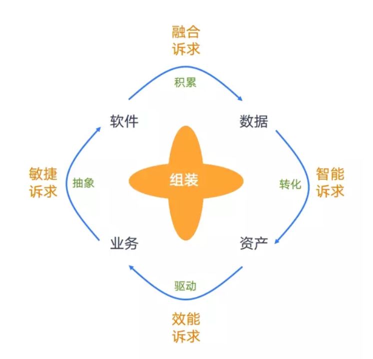 新消費環境下,企業逆境求生三部曲