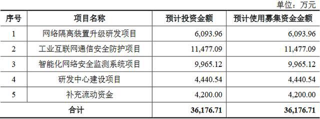 珠海鴻瑞終止創業板ipo保薦機構為中天國富證券