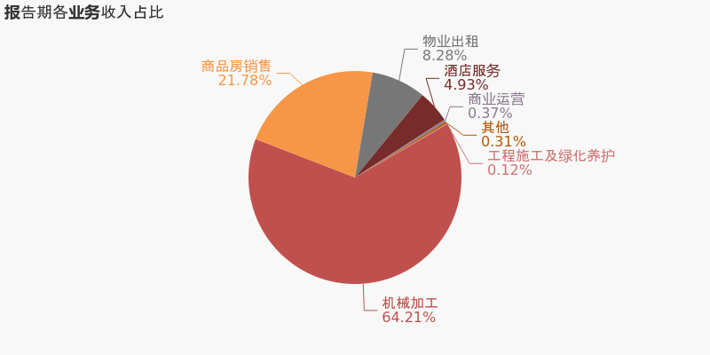 「图解年报」*st新光:2020年度财报被出具保留意见的审计报告