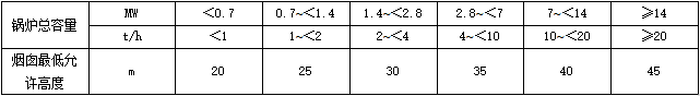 鍋爐廢氣的排放標準_鍋爐廢氣排放標準_天然氣鍋爐排放指標