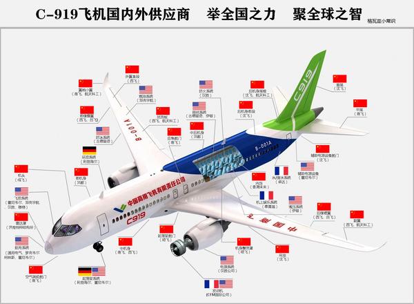 国产大飞机c919国内外供应商一览图