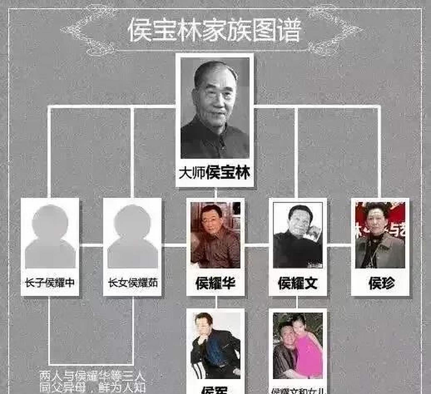 相声大师侯宝林的家族图谱  侯宝林一生共有三任妻子