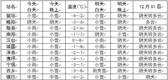 汉中南郑天气预报预报